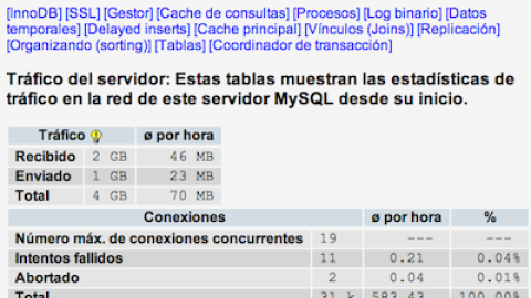 Estado actual de una base de datos MySQL con phpmyadmin
