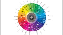 The Conversation Prism - Web 3.0