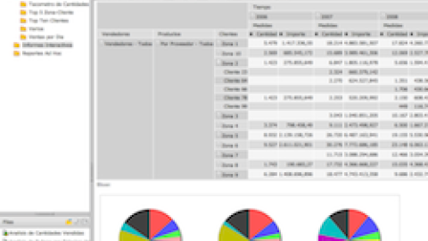 Demo Pentaho en labs.dataprix.com