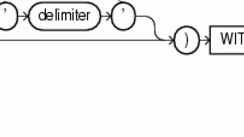 Oracle 11g LISTAGG Function
