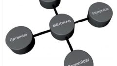 Qué podemos hacer con un CRM