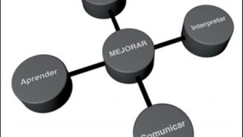Qué podemos hacer con un CRM