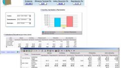 EIS (Executive information system). Cuadros de Mando Integral. DSS (Decission Support System)