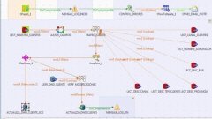 ETL Talend Dimension Cliente.Tipos de Mapeo para lookup. Gestión de SCD (Dimensiones lentamente cambiantes).
