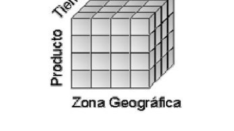 La base de datos analítica (el Datawarehouse o Almacén de Datos)