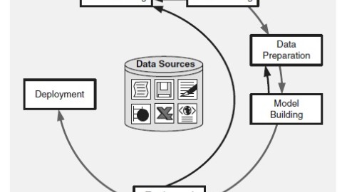 Teoria de Data Mining.