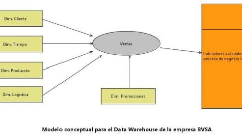  Definición de objetivos. Analisis de requerimientos.