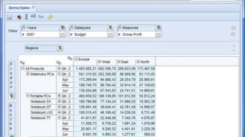 Cubos OLAP (On-Line Analytic Processing)