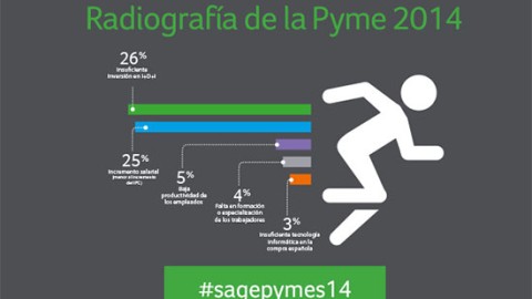 radiografiapyme2014