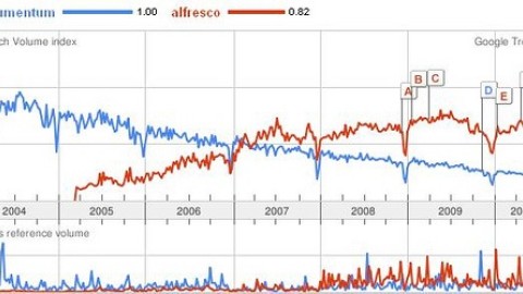documentum_Alfresco