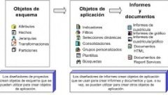 Reporting en Microstrategy 9