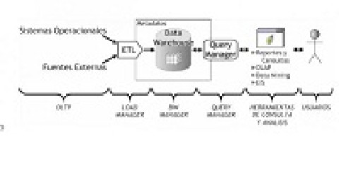 Soluciones de Business Intelligence