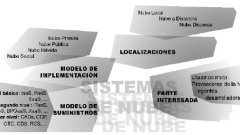 Taxonomia Cloud computing