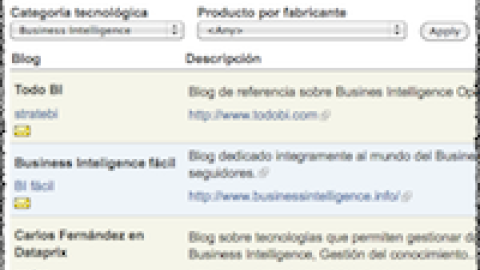Directorio de blogs de Dataprix