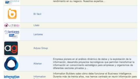Ranking de Empresas en Dataprix