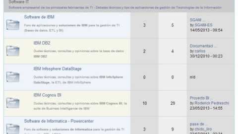 Foros de Dataprix