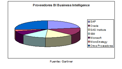 BI Business Intelligence Un Mercado de Alto Crecimiento