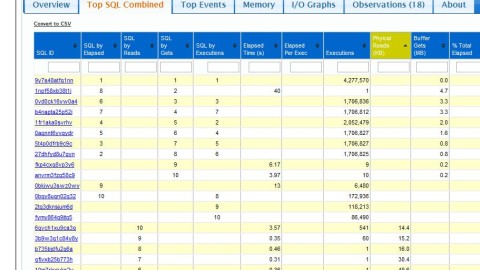AWR Formatter - Oracle DBA