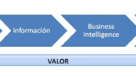 Smart Process Management