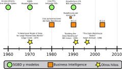 BI Usability, evolucion y tendencia