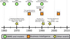 Usabilidad en Business Intelligence