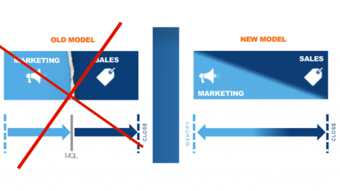 Marketing de Contenidos en el ABM