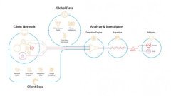 Akamai lanza un nuevo servicio y herramientas para detener las amenazas avanzadas y apostar por el Zero Trust