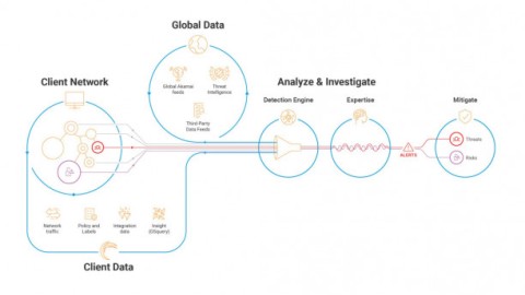 Akamai lanza un nuevo servicio y herramientas para detener las amenazas avanzadas y apostar por el Zero Trust