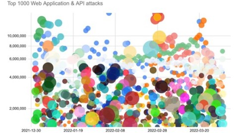 Ejercicio sobre superficies de ataque en aplicaciones web y APIs