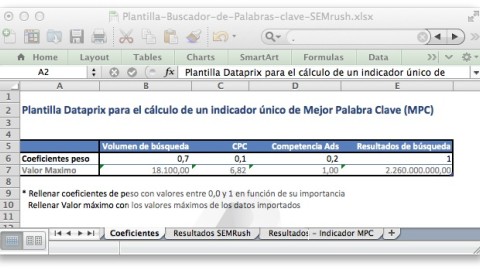 Excel para buscar las mejores palabras clave