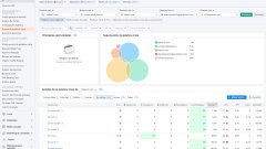 Análisis de la competencia de Semrush