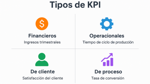 Modelos de valor en datos: cómo medir el ROI de iniciativas de datos con KPIs, experimentos y gobernanza del presupuesto