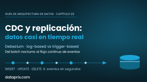 CDC y replicación: arquitectura para datos casi en tiempo real — Debezium, log-based vs trigger-based