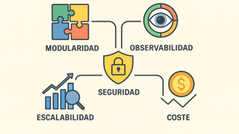5 principios de la arquitectura de datos