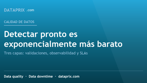 Calidad de datos en el pipeline: validaciones, observabilidad y SLAs