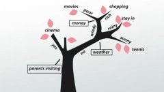 3 Practical Ways to Use Decision Tree to Your Advantages