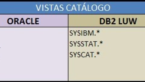 Terminología Oracle vs DB2 Catalogos