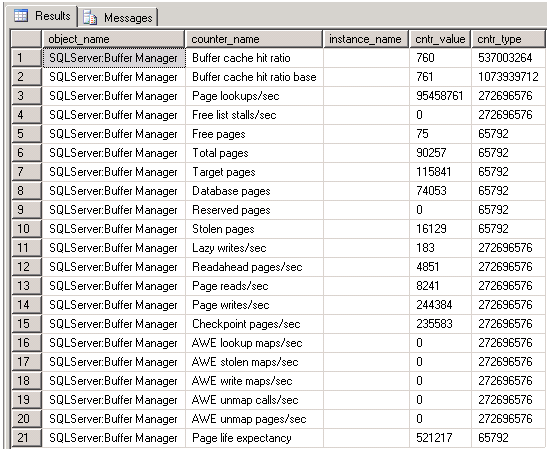Contadores de rendimiento de SQL Server