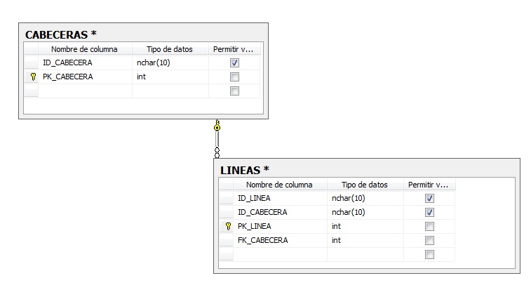 Relational model with invoices master-detail