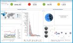 Dashboard de rendimiento con TIBCO Jaspersoft