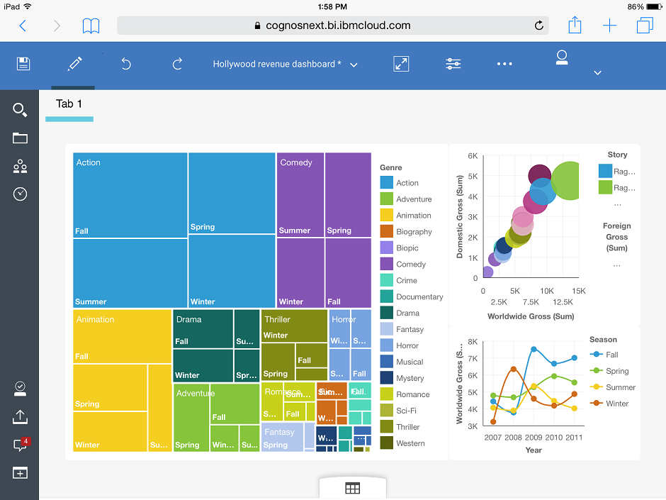 IBM Cognos Analytics Dashboard