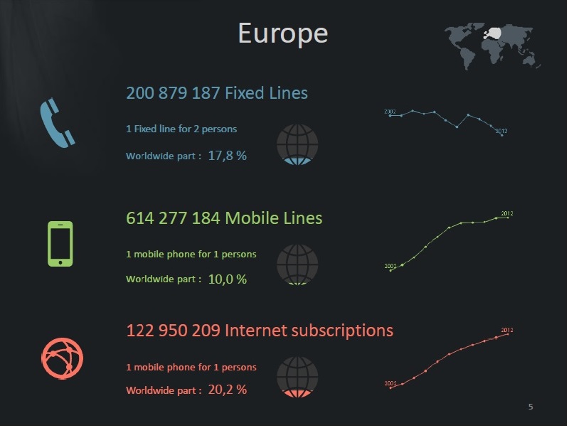 Qlik NPrinting for Office