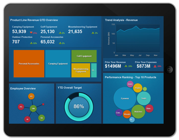 IBM Cognos Mobile