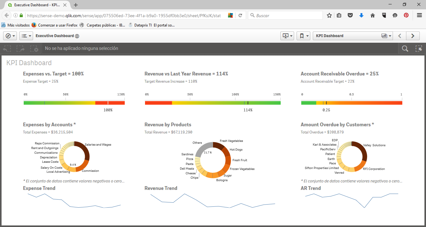 Demo de Qlik Sense Cloud