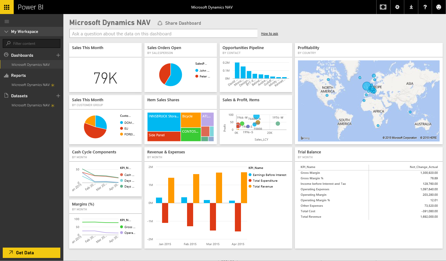 Dashboard de Dynamics Nav con Microsoft Power BI