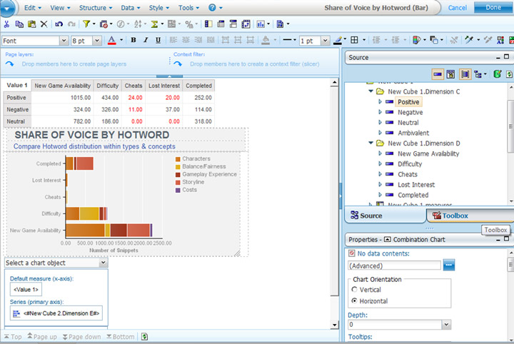 IBM Cognos reporting