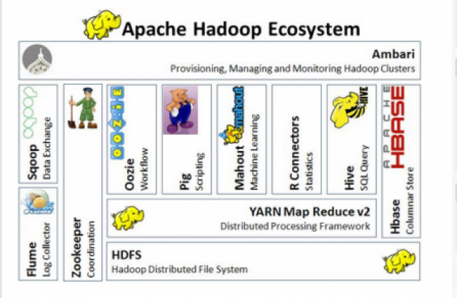 Ecosistema de Apache Hadoop