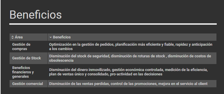 Beneficios del Software para Planificación de la demanda