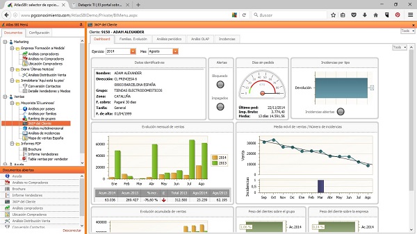 Dashboards de la demo de Atlas SBI