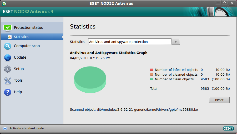 Estadísticas de ESET NOD32 Antivirus y antispyware